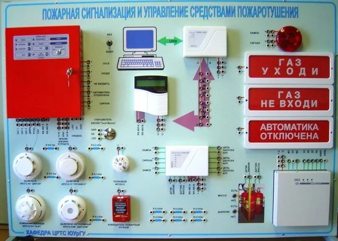 Пожарная сигнализация от профессионалов своего дело.