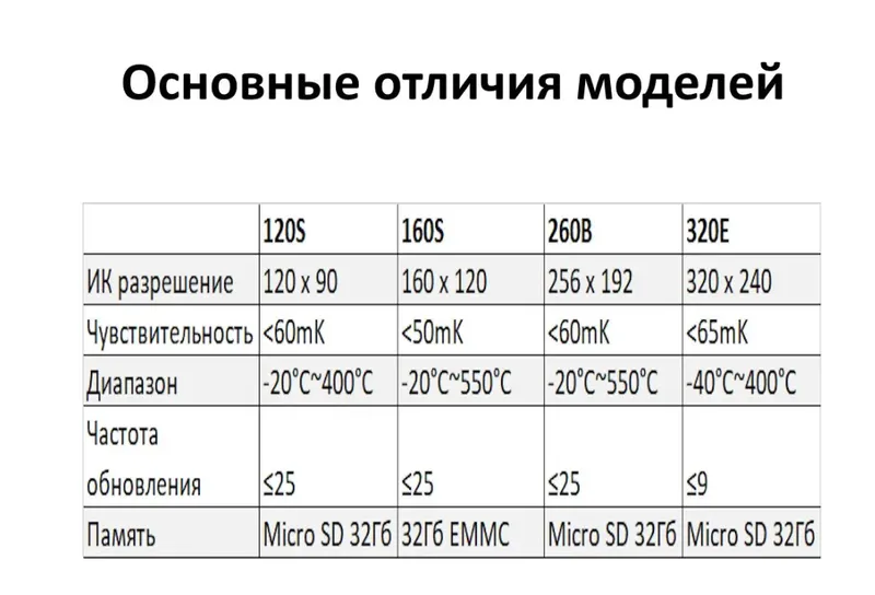 Тепловизор Uni-T UTi160S, 160*120 7