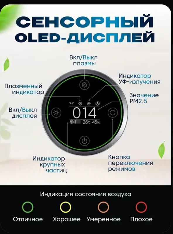 Очиститель воздуха Xiaomi Smart Air Purifier Elite — фото 5