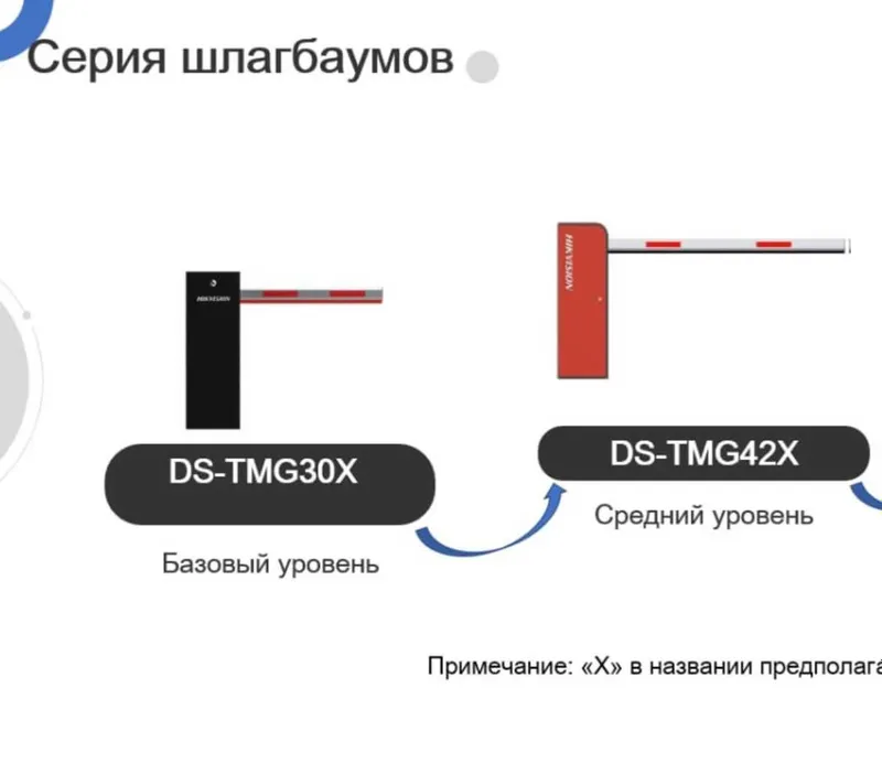 Шлагбаум DS-TMG300-DL DR - (3 серия) — фото 1