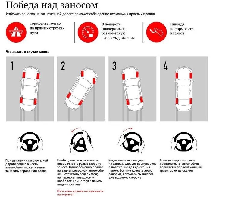 Профессиональная Обучение ВОЖДЕНИЕ! — фото 3
