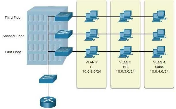 Настройка VPN, серверов, Mikrotik, Proxmox | Системный администратор — фото 2