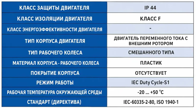 Круглый канальный вентилятор серии KMX, KALVENT, Made in Turkey — фото 1