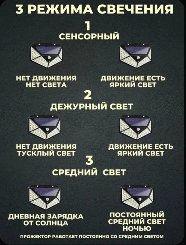 Светильник уличный, на солнечной батарее