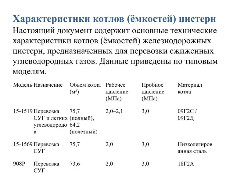 Пропанновые бочки, Цистерны, ёмкости и котлы — фото 1