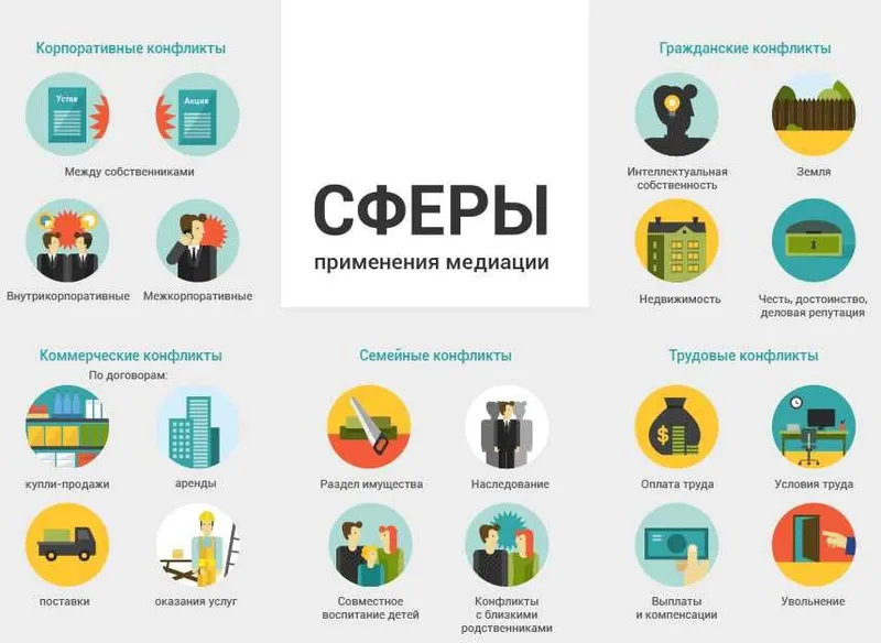 Профессионал медиатор хизмати Бухорода — фото 4