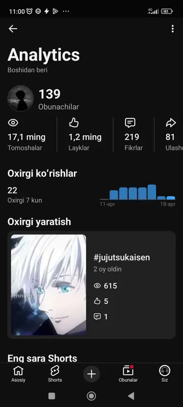 You tube kanal sotiladi arzon narxlarda