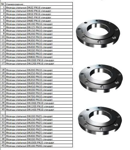 Фланцы стальные стандарт PN10, PN16, PN25, PN40