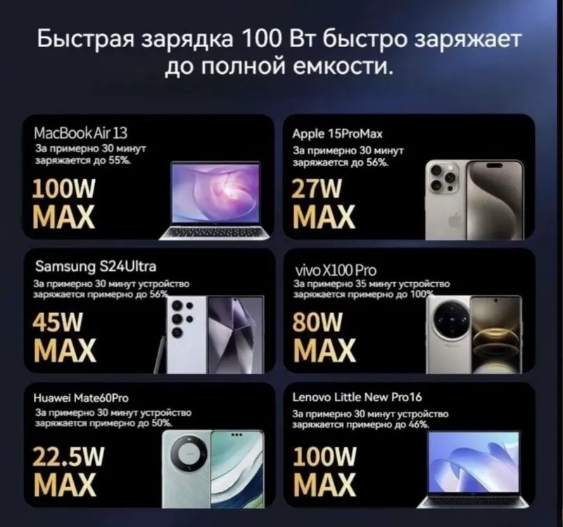 Power bank Ugreen Nexode PB721, 130W 20000mAh 2 Power bank Ugreen Nexode PB721, 130W 20000mAh 2