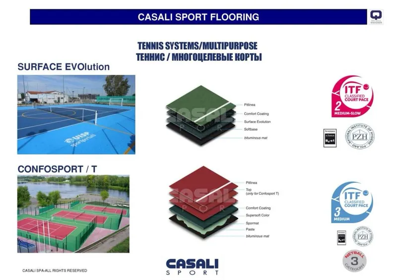 Casalisport - Tennis kortining qoplamasi. Покрытия для игры в Теннис. — фото 2
