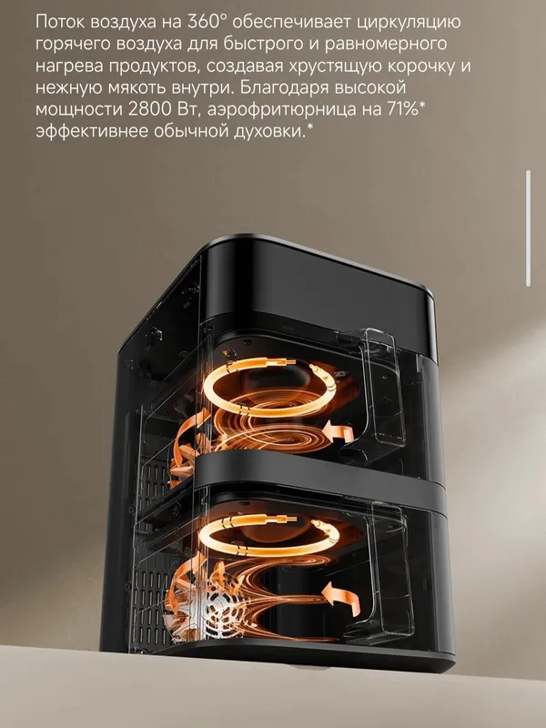 Аэрогриль, Xiaomi Air Fryer 12L — фото 2