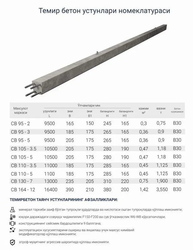 Stalba CB, Opora CB, temir beton tayanchlar