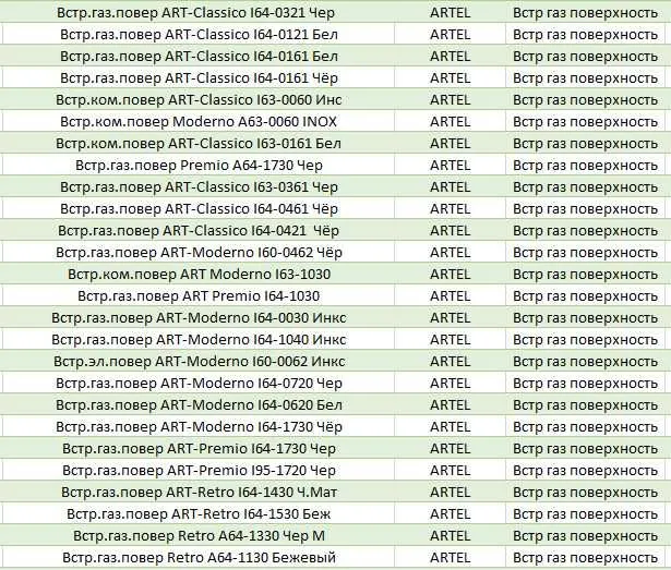 Газовые варочные панели. По дешёвой цене. Варочные панели. Artel и SHIVAKI 2 Газовые варочные панели. По дешёвой цене. Варочные панели. Artel и SHIVAKI 2