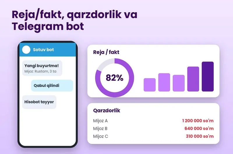 CRM и автоматизация для отдела продаж 3 CRM и автоматизация для отдела продаж 3