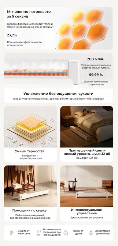Конвекторный обогреватель Xiaomi(Умный,Сенсорный,Wi-Fi) — фото 5 Конвекторный обогреватель Xiaomi(Умный,Сенсорный,Wi-Fi) — фото 5