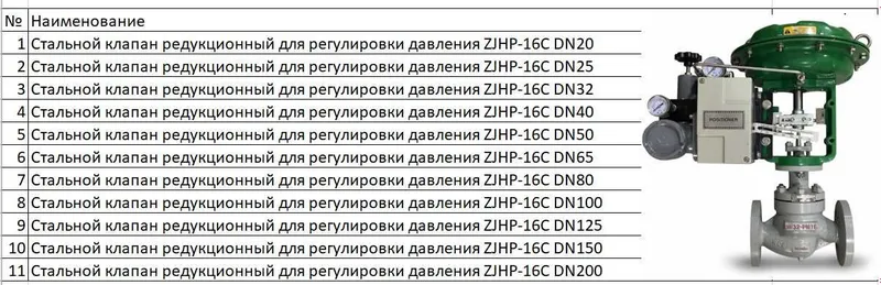 Стальной клапан редукционный для регулировки давления ZJHP-16C