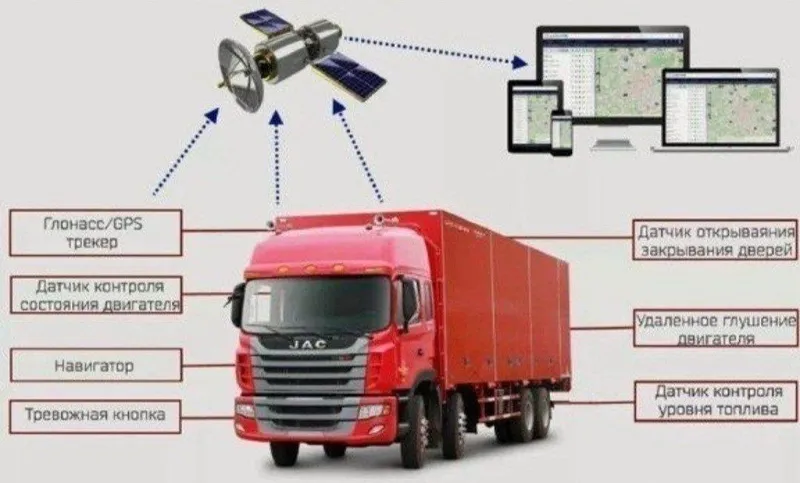 Gps O'zbekiston bo'ylab sotamiz