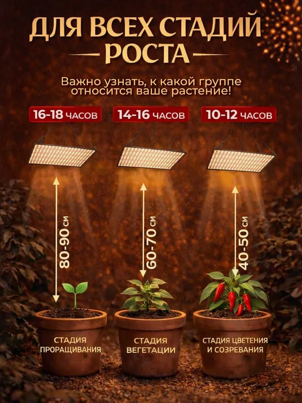 Фитолампа полного спектра. 256LED, 50Вт, 30х30см, White+Warm white+Red — фото 1