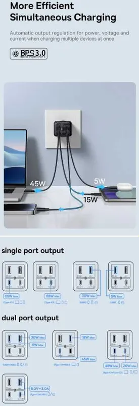 Новая запечатанная Baseus 65W Gan 6 Pro Fast Charger 4 в 1 кабель 100W 6 Новая запечатанная Baseus 65W Gan 6 Pro Fast Charger 4 в 1 кабель 100W 6