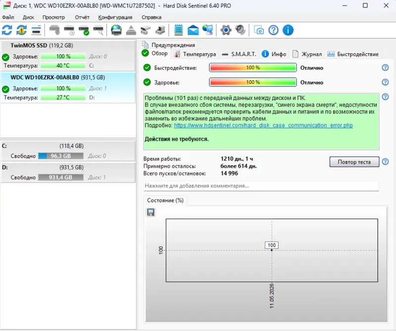 Hdd WD Green 1tb 100% 2