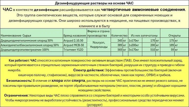 Продаеться сырье Продаеться сырье