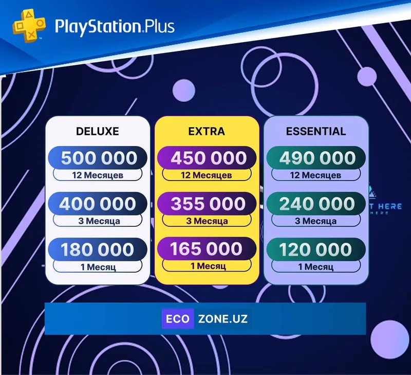 Подписка PS Plus Essential, Extra, Deluxe
