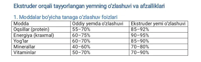 Yem mahsuloti ем махсулоти — фото 3