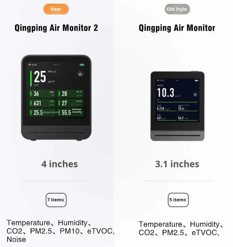 Havo sifati analizatori Air Monitor 2 3