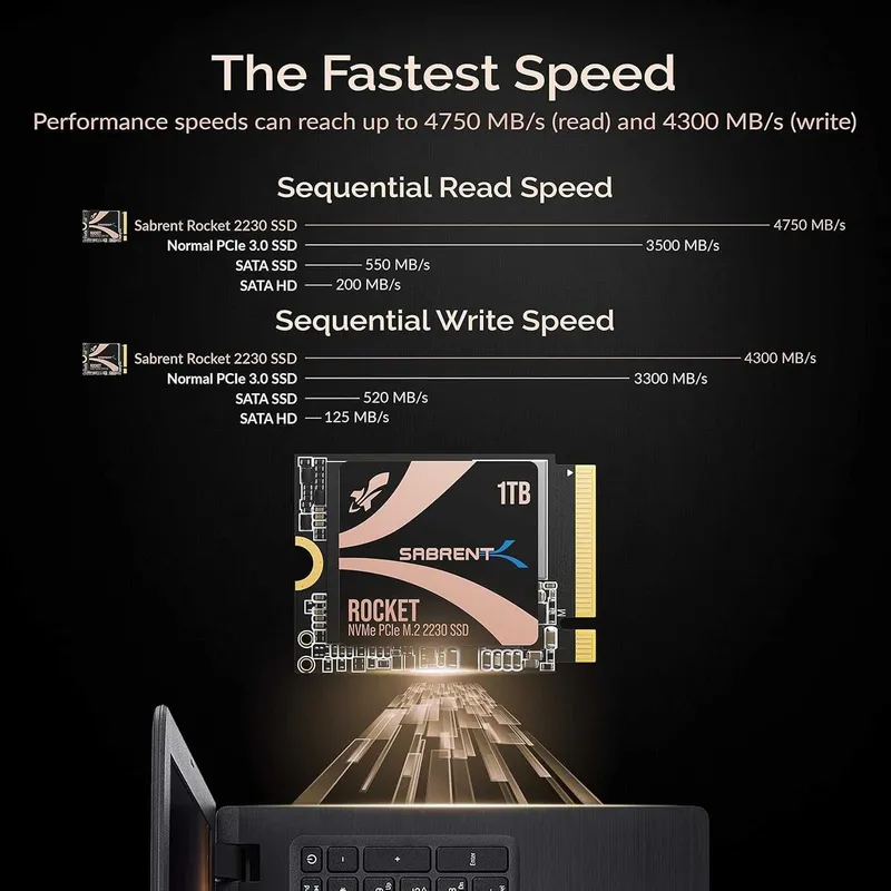 Внутренний SSD накопитель SABRENT Rocket 2230 1TB NVMe SSD — фото 6