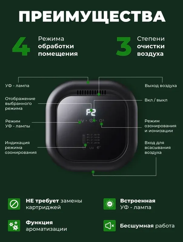 Ионизатор, Озонатор,Очиститель воздуха — фото 1