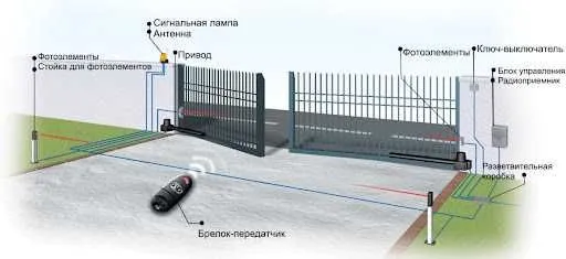 Автоматика для распашных ворот — фото 6
