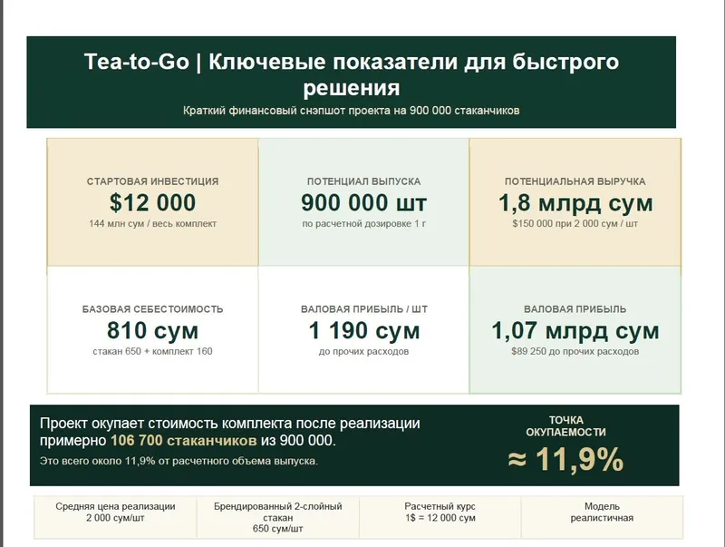 Готовый комплект для производства чая в стаканчиках 2
