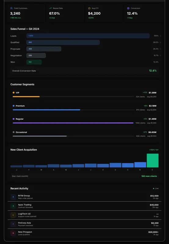 Biznes Analitika | Power BI Dashboard | Excel 3