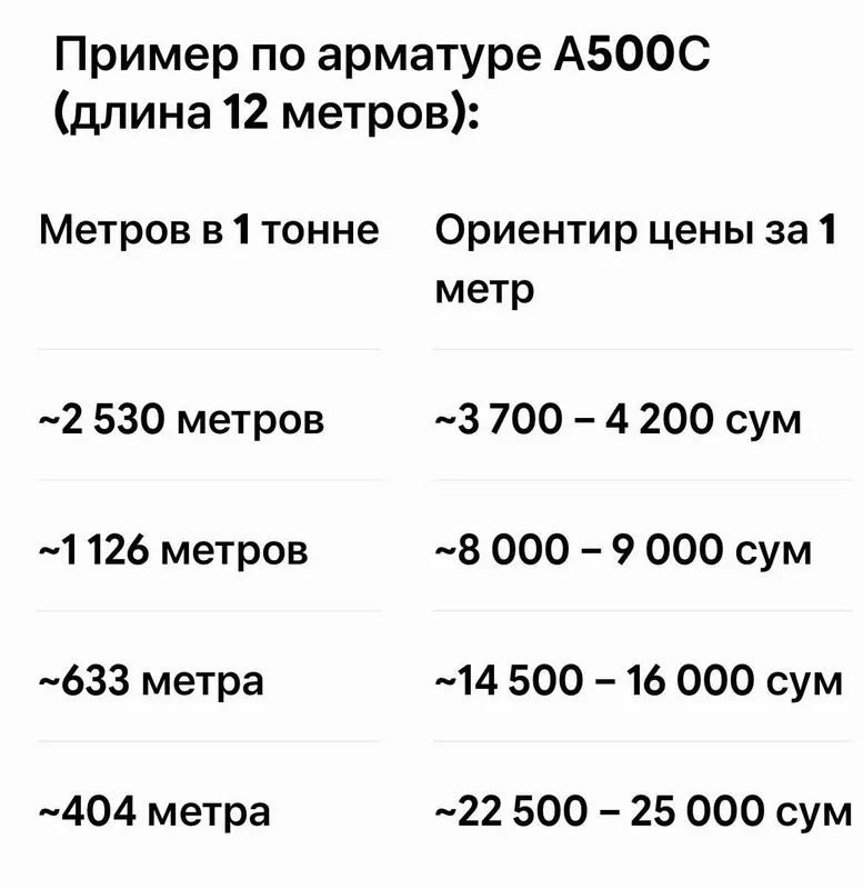 Металлопрокат от Ferrum Elite | Арматура, Труба, Профиль | Доставка 3 Металлопрокат от Ferrum Elite | Арматура, Труба, Профиль | Доставка 3