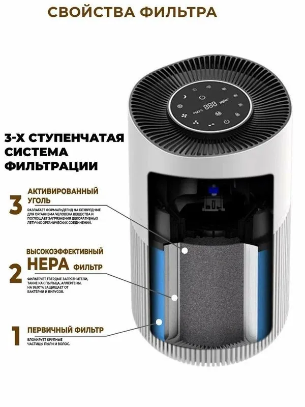 Очиститель воздуха PJ01 — HEPA H13, 99,97%, CADR 185 м³ — фото 1