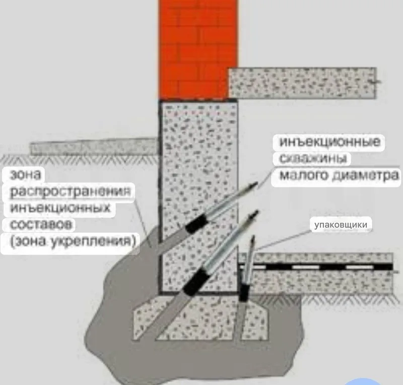 Уйингиз пойдеворида (фундамент) дарзлар пайдо бўлдими? Усиление — фото 1