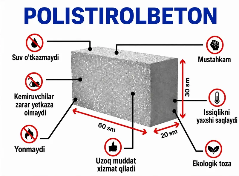 Sifatli Polistroblok, polistrolbeton, betonoblok mahsulotlari 1 Sifatli Polistroblok, polistrolbeton, betonoblok mahsulotlari 1