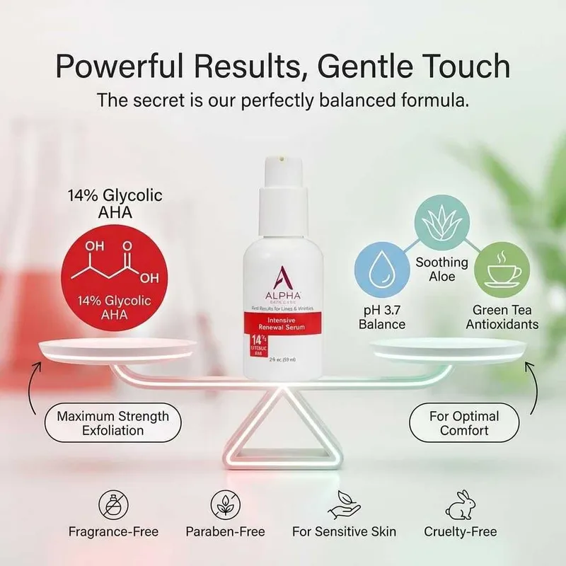 Alpha Skin Care 14% Glycolic AHA Serum 2 Oz anti-aging для лица и шеи — фото 4