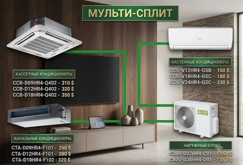 Мульти сплит-системы