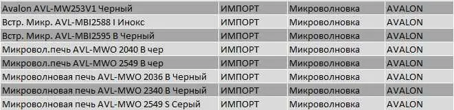 Микроволновые печи! ДЁШЕВО! Микроволновые печи! Artel. SHIVAKI. 6