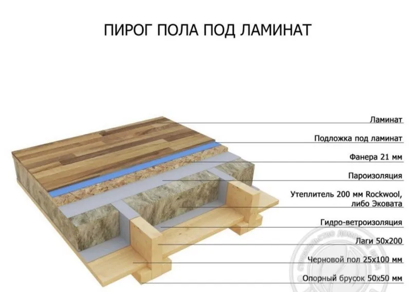 Деревянные дома,бани, беседки 6 Деревянные дома,бани, беседки 6