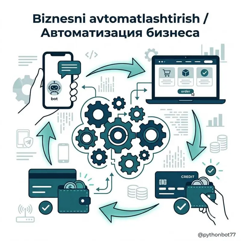 Sayt, Telegram bot yaratish | Создание сайта и бота 1