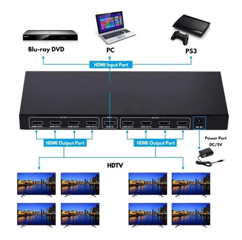 HDMI Splitter 1x8 — фото 3