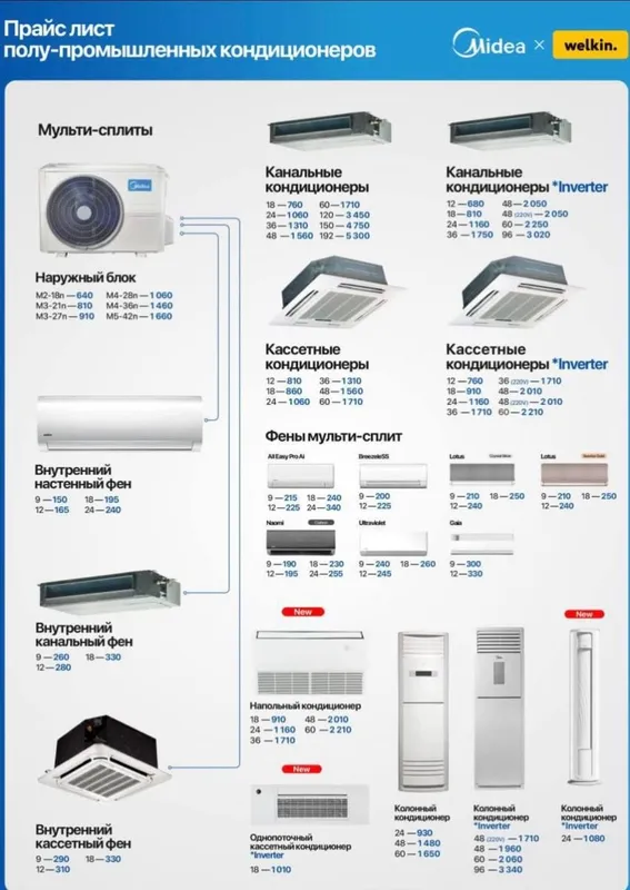 Кондиционеры Midea сплит / мулти сплит / колонный /кассетные — фото 3