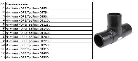 Фитинги HDPE: Тройник Фитинги HDPE: Тройник