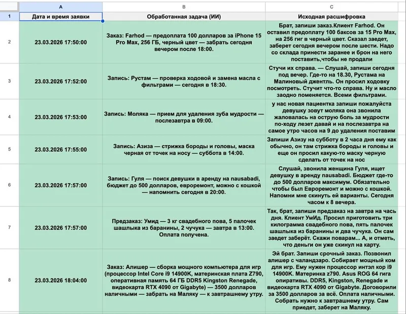 Умные AI-Агенты и Telegram-боты для бизнеса | Автоматизация рутины — фото 2