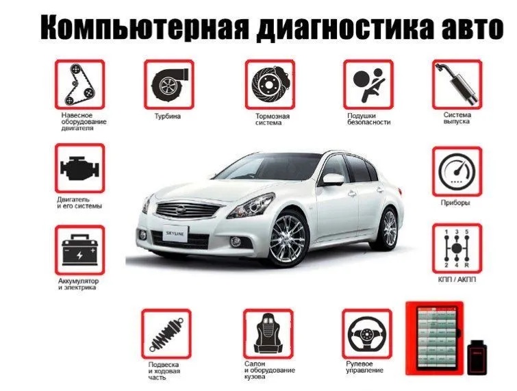 Автоподбор, диагностика авто и электромобилей
