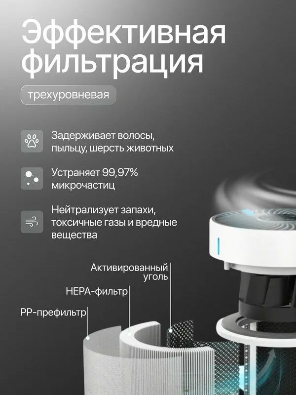 Gonrair Очиститель воздуха GL-K802B — фото 2