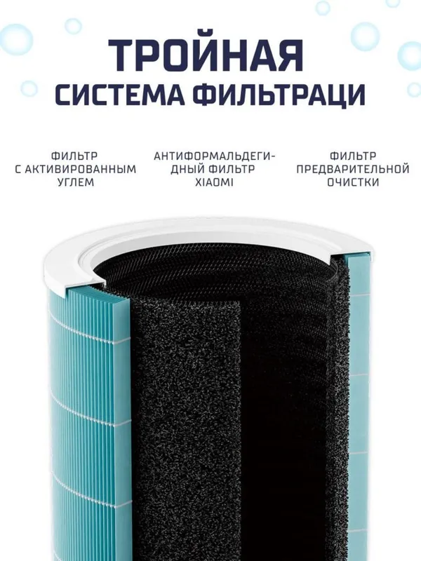 Xiaomi филтры очистителя воздуха.Havo Filtr.Все в наличии — фото 5