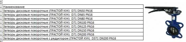Затворы дисковые поворотные (ПРОСТОЙ КУК) D71 Затворы дисковые поворотные (ПРОСТОЙ КУК) D71